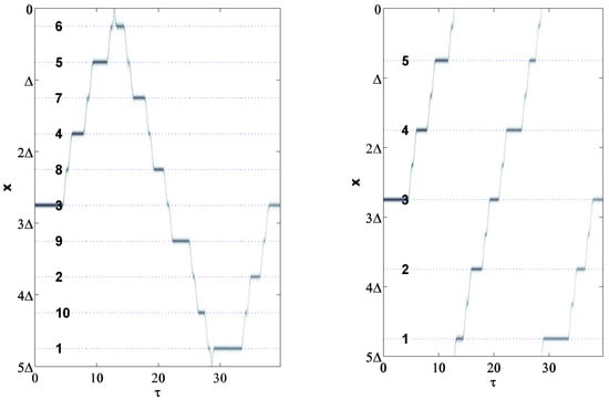 Appliedmath 02 00008 g003