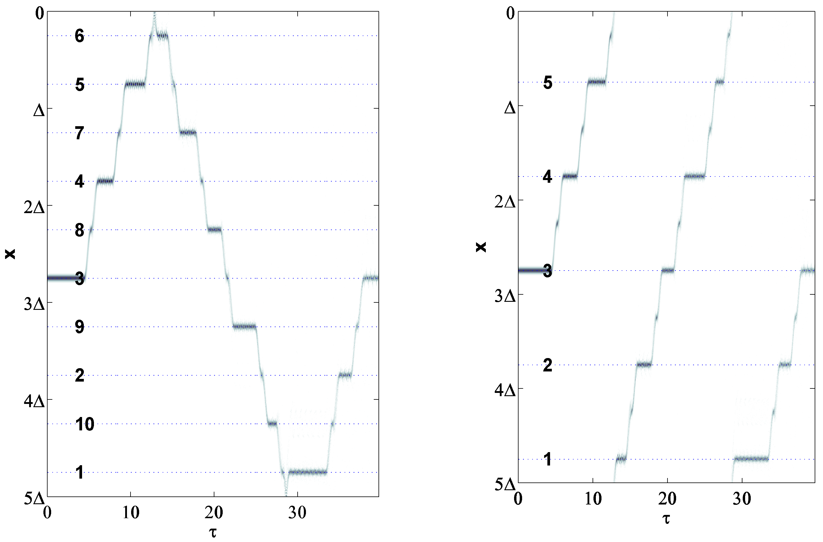 Appliedmath 02 00008 g003