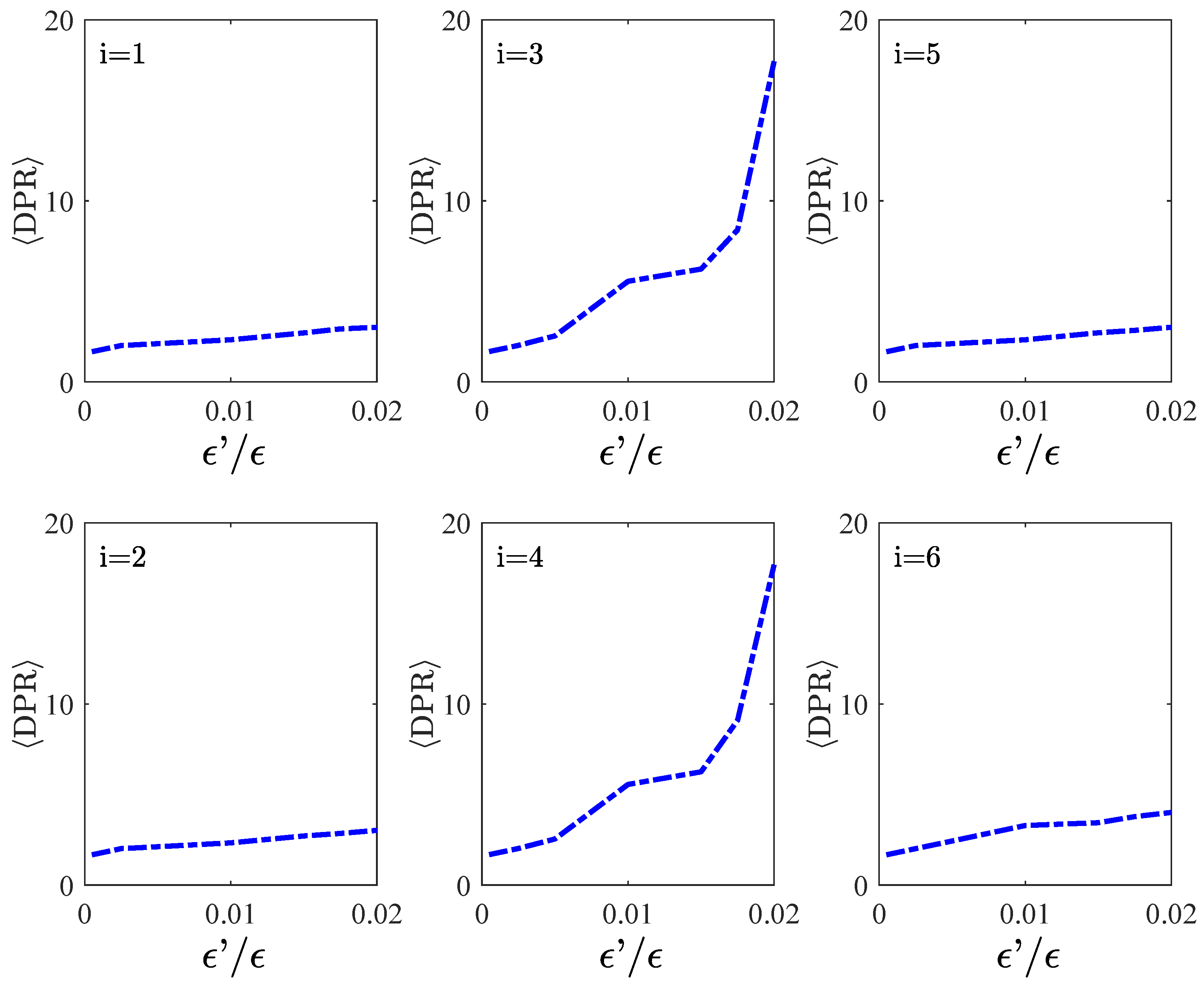 Appliedmath 02 00008 g006