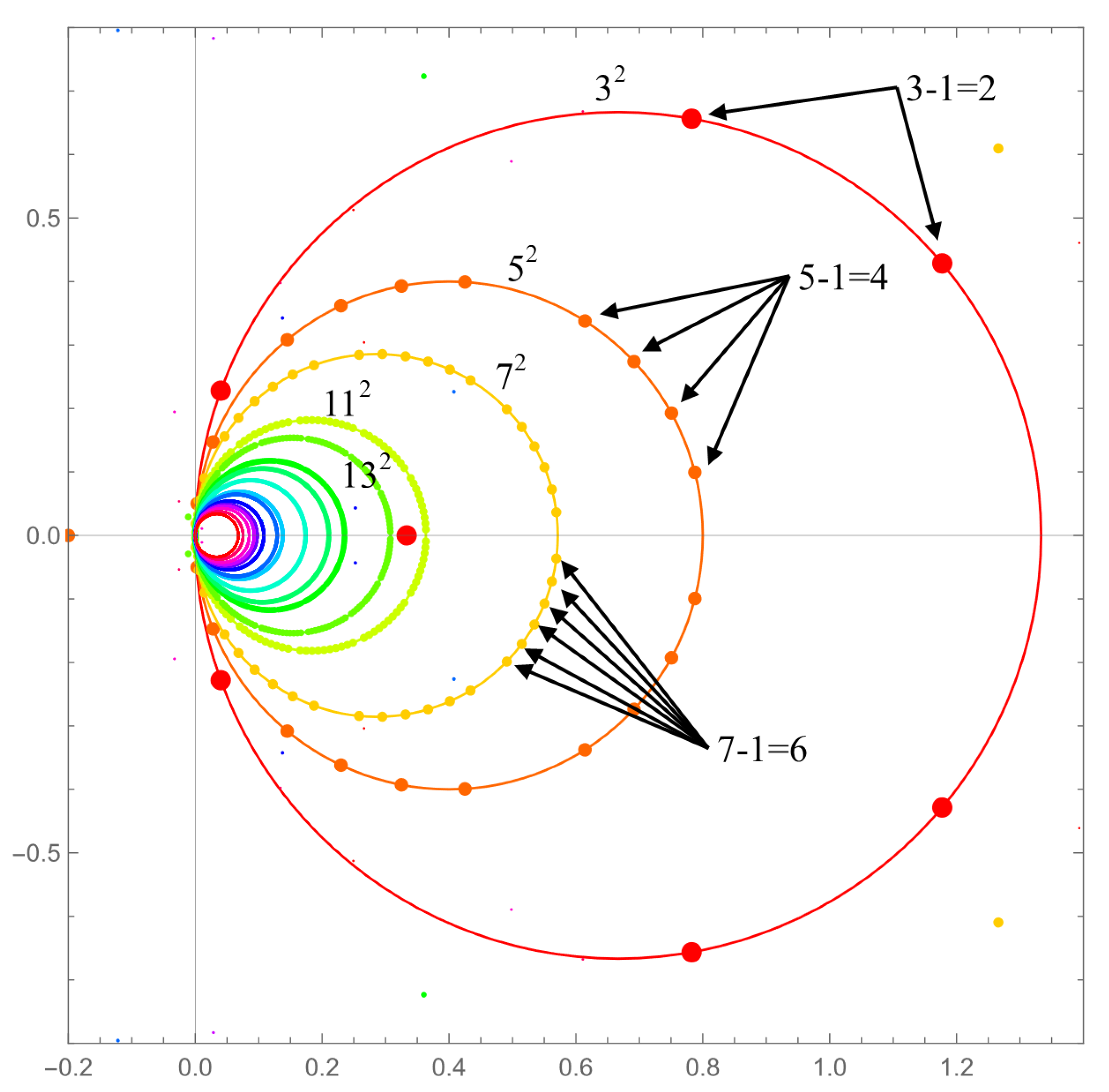 Appliedmath 02 00020 g009