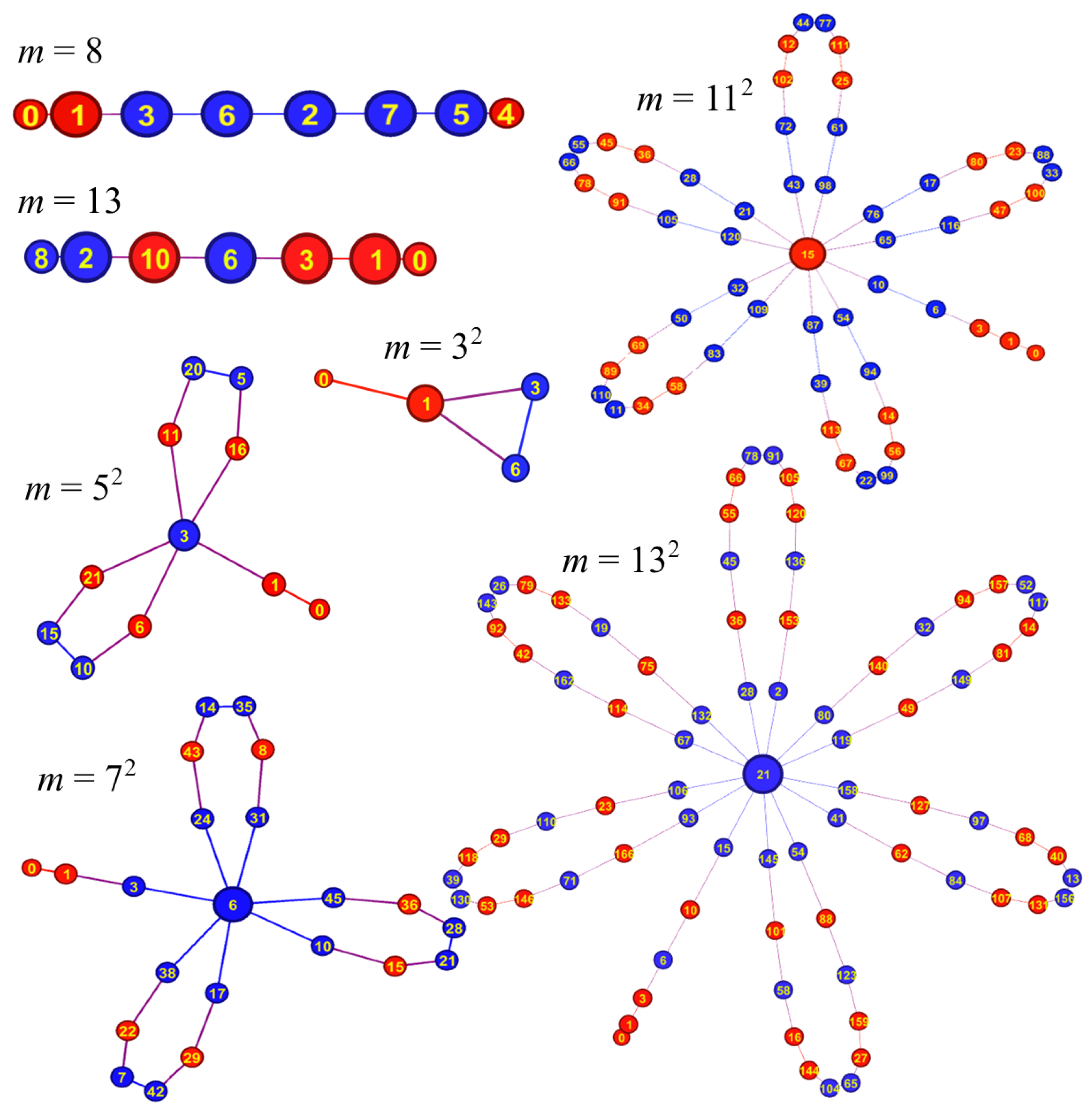 Appliedmath 02 00020 g010