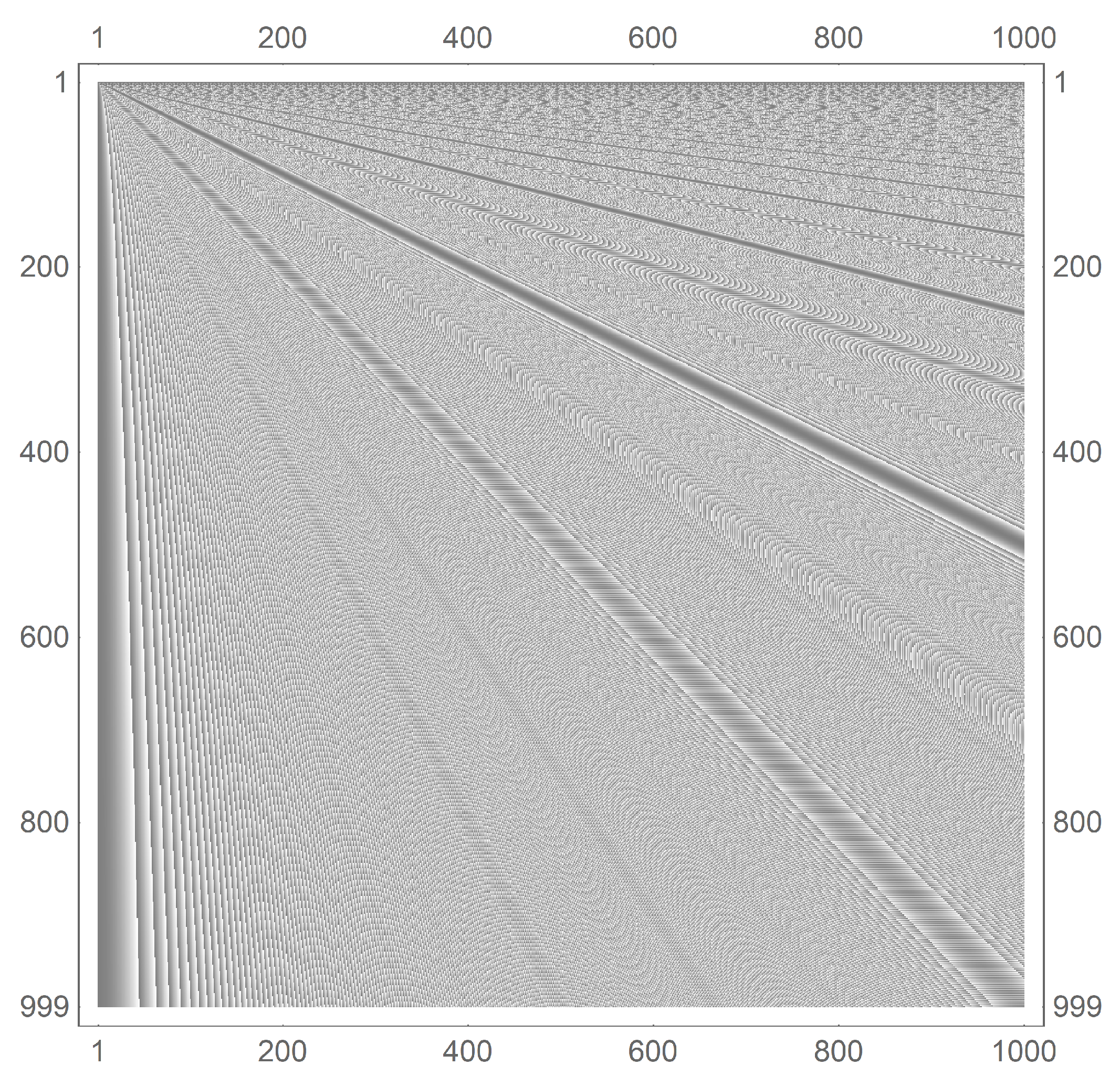 Appliedmath 02 00020 g014