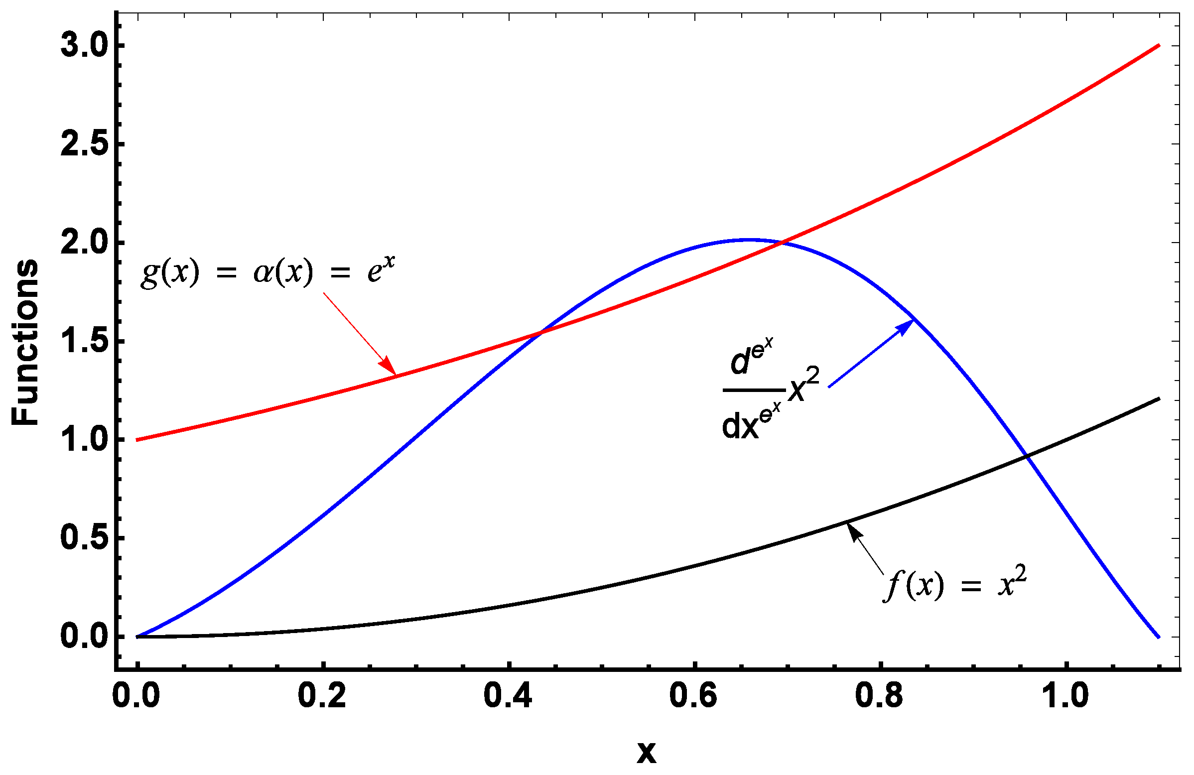Appliedmath 02 00021 g001