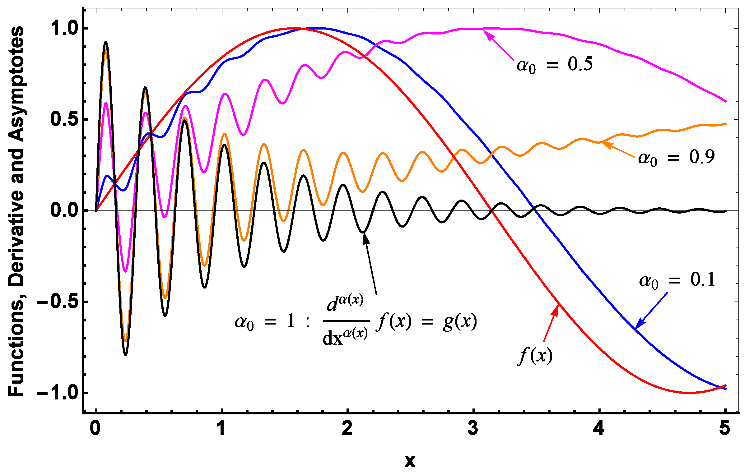 Appliedmath 02 00021 g002