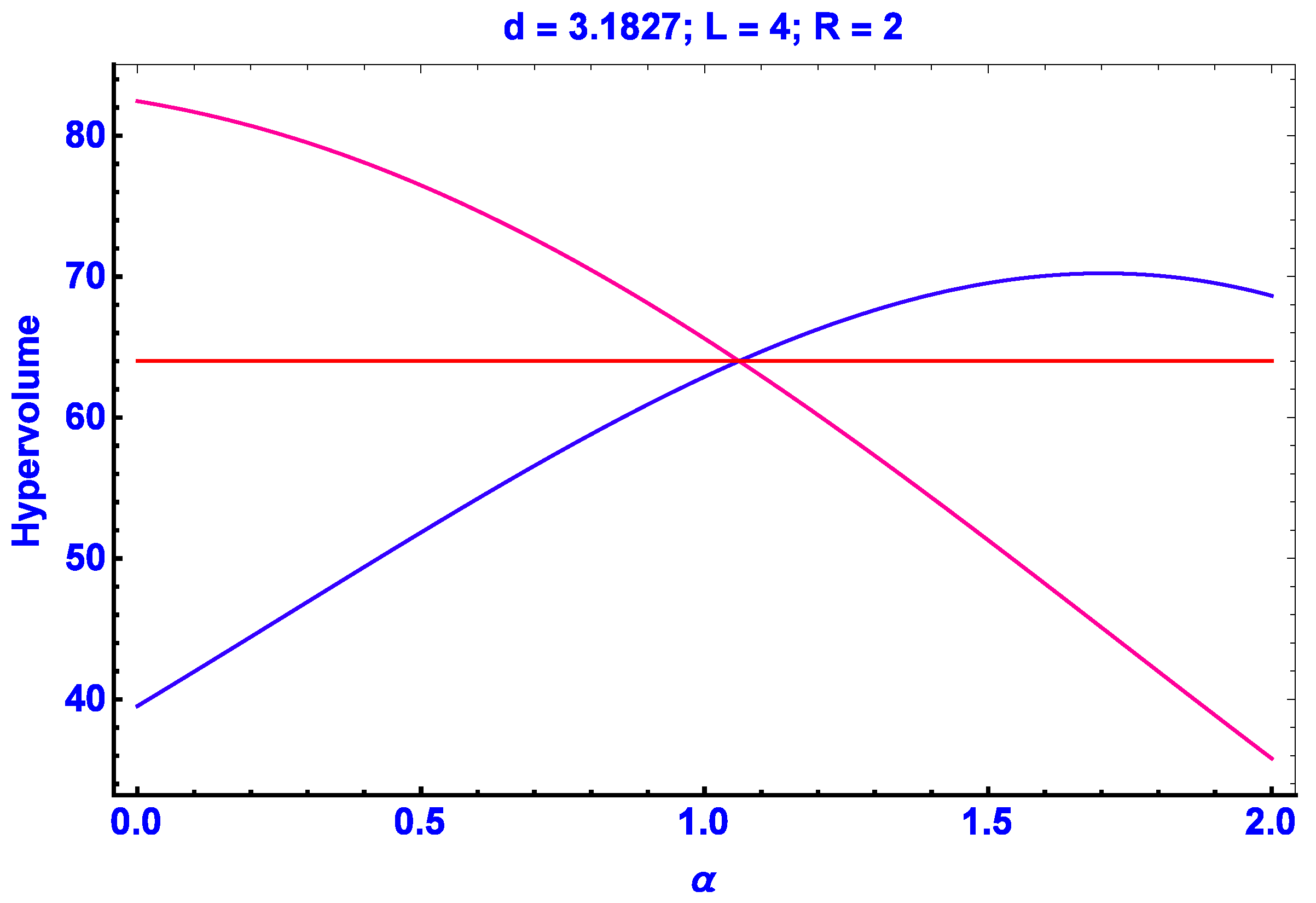 Appliedmath 02 00021 g005