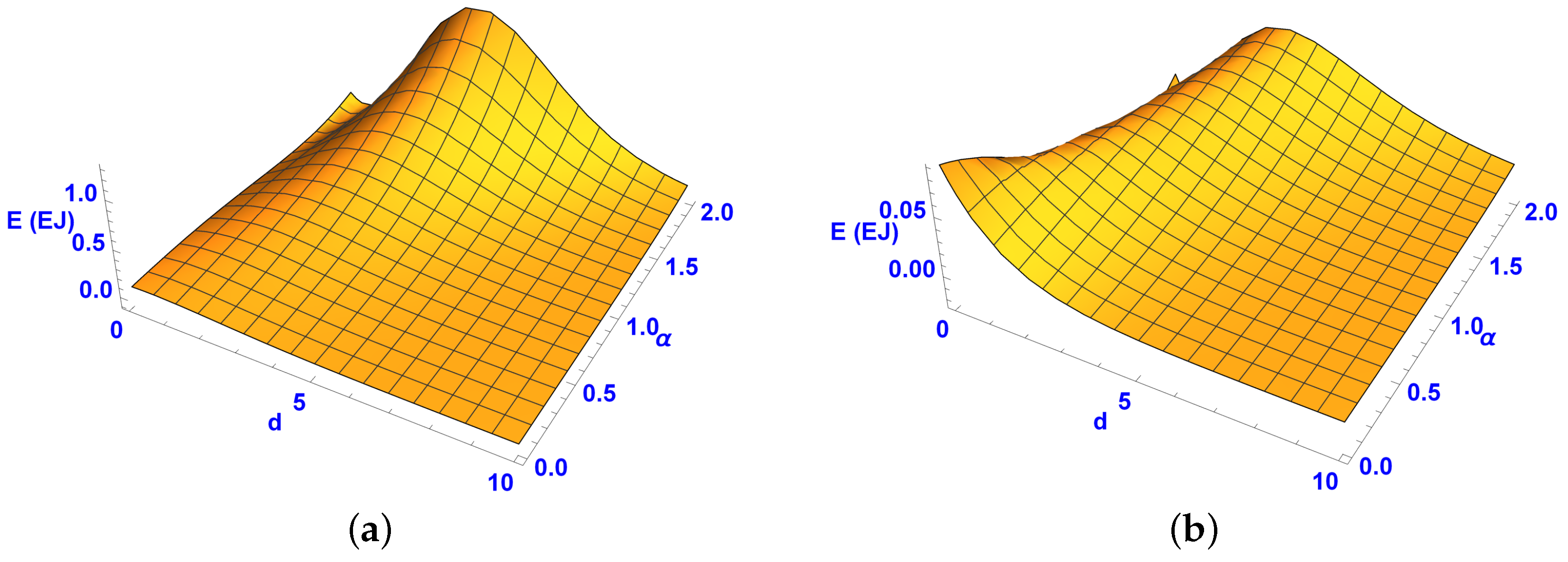 Appliedmath 02 00021 g006