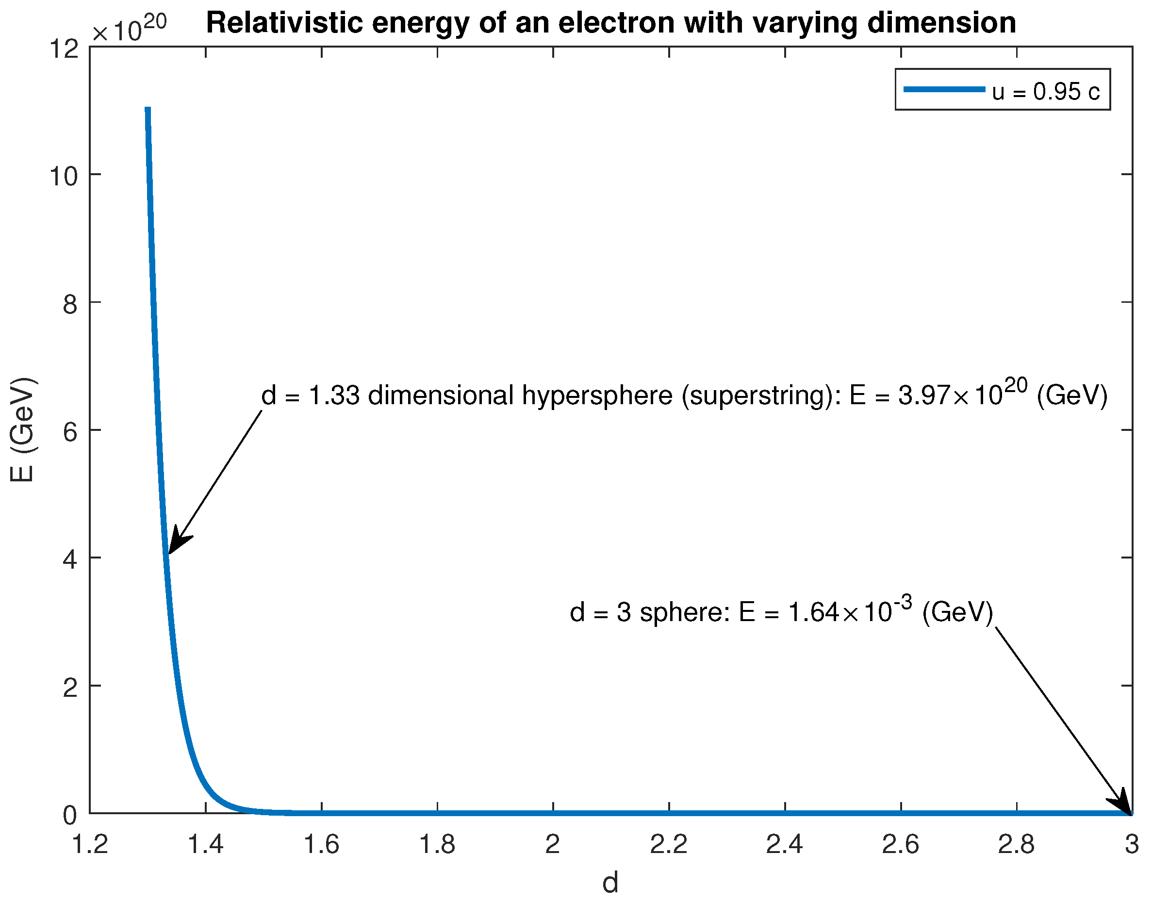 Appliedmath 02 00021 g008