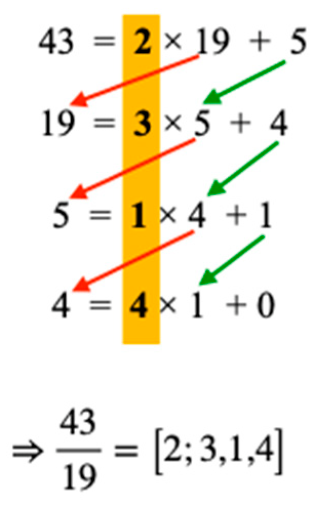 Appliedmath 02 00023 g002
