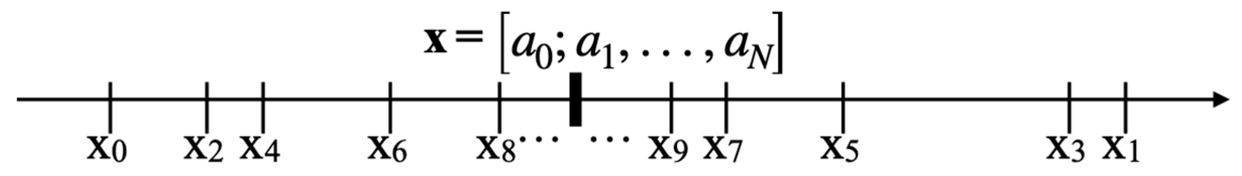 Appliedmath 02 00023 g004