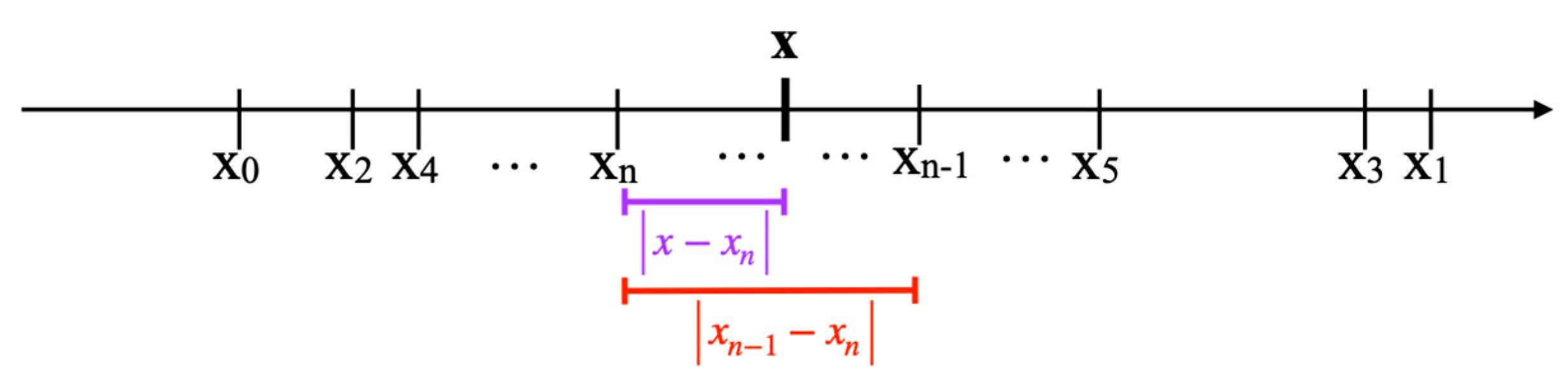 Appliedmath 02 00023 g005