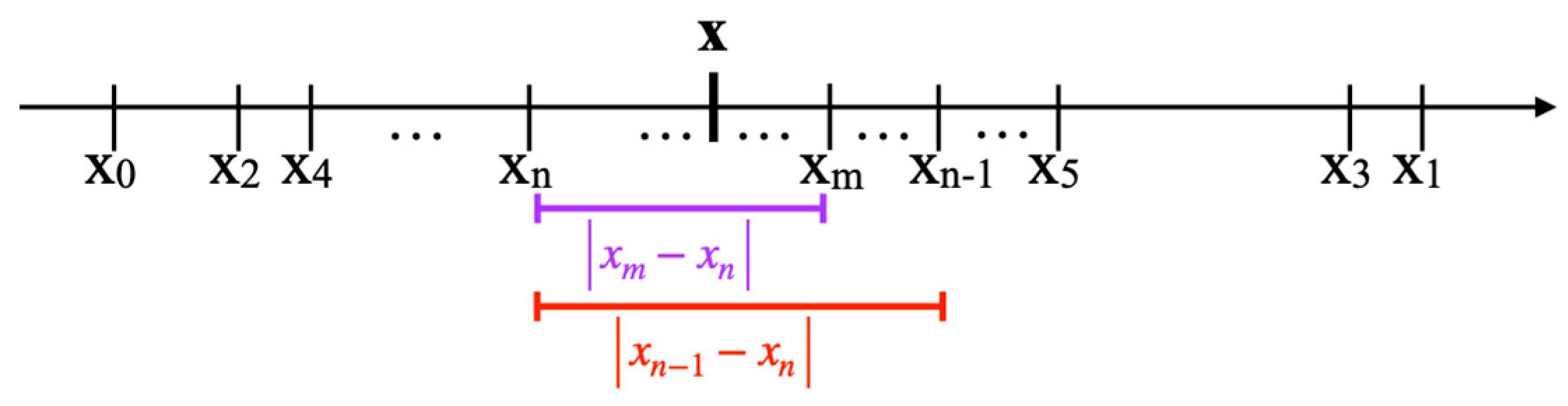 Appliedmath 02 00023 g006