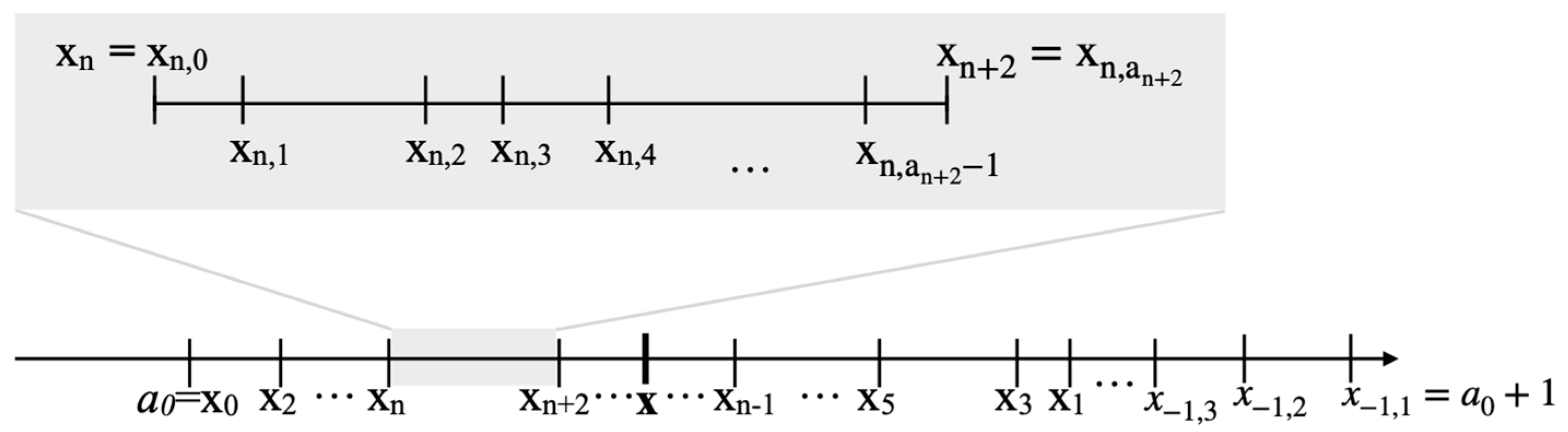 Appliedmath 02 00023 g008