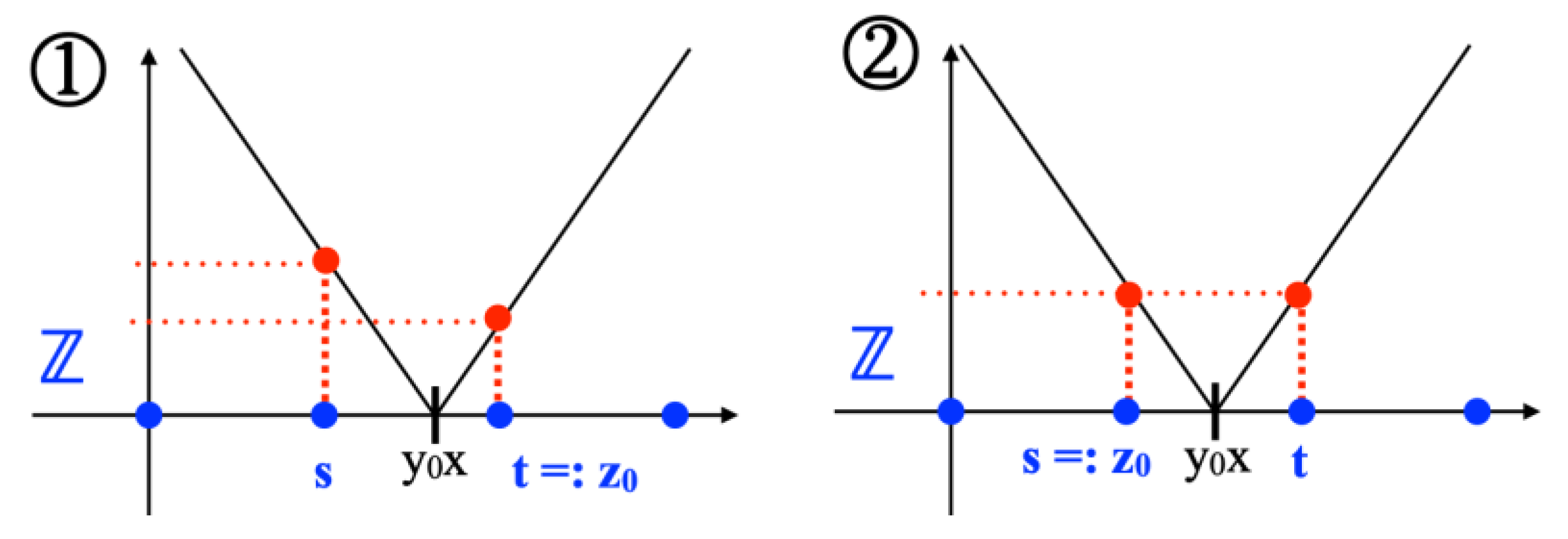 Appliedmath 02 00023 g013