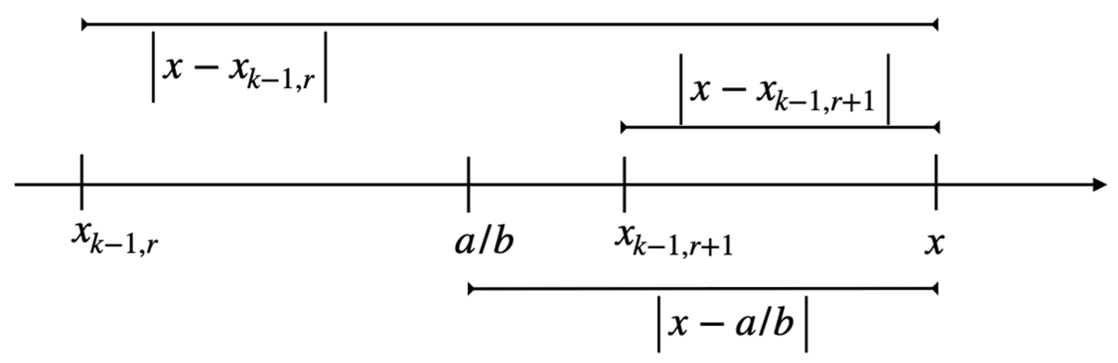 Appliedmath 02 00023 g014
