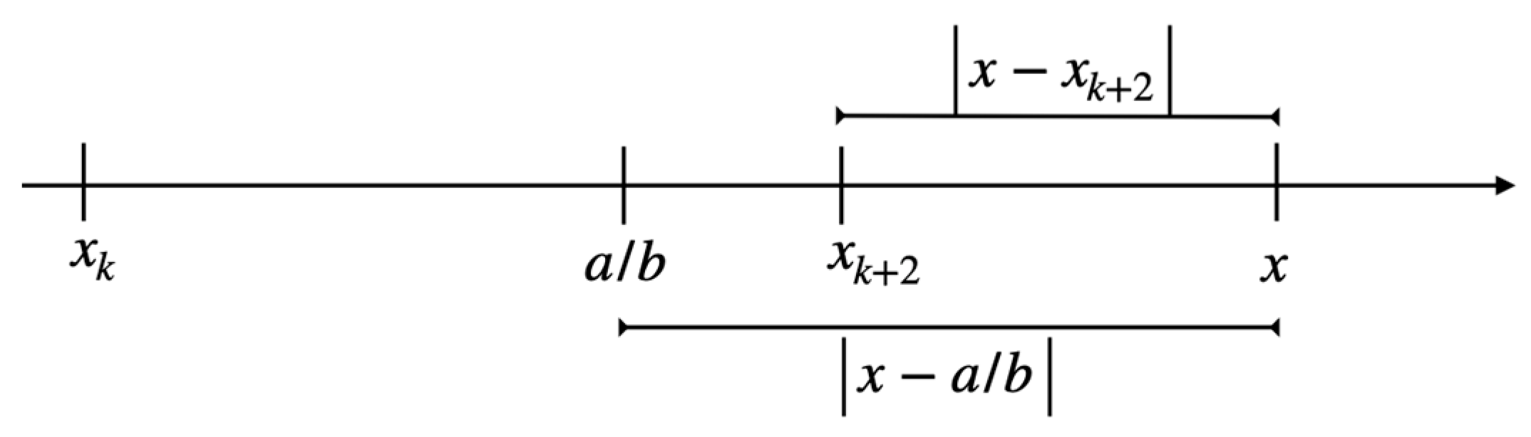 Appliedmath 02 00023 g015