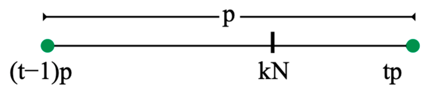 Appliedmath 02 00023 g020