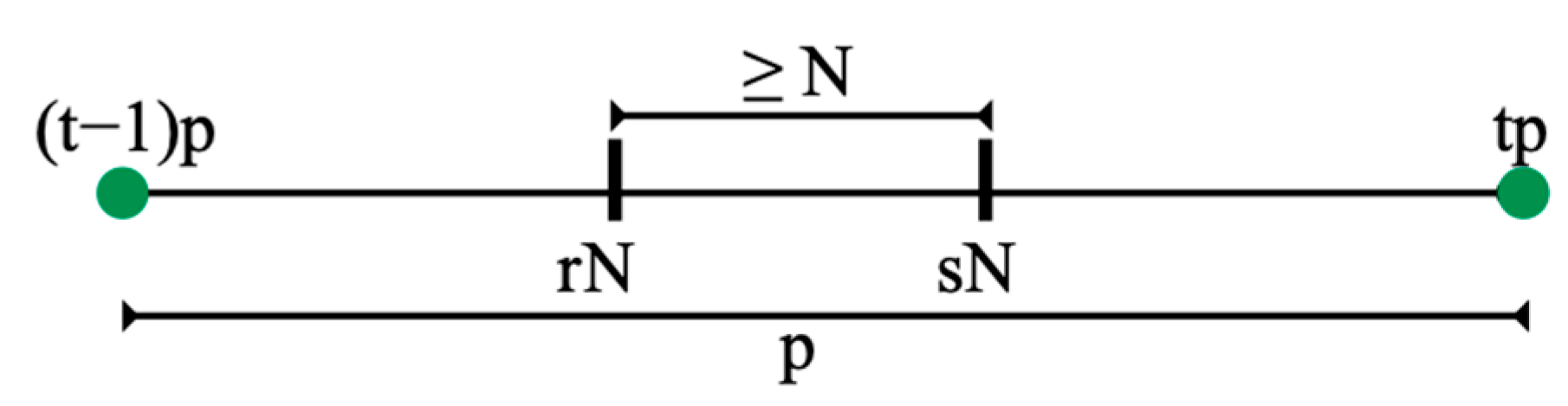 Appliedmath 02 00023 g021