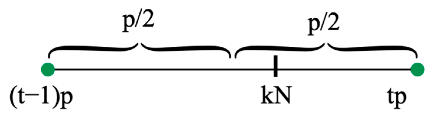 Appliedmath 02 00023 g022