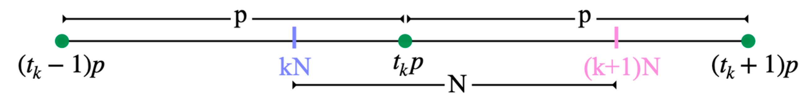 Appliedmath 02 00023 g023