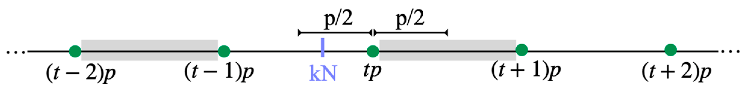 Appliedmath 02 00023 g024