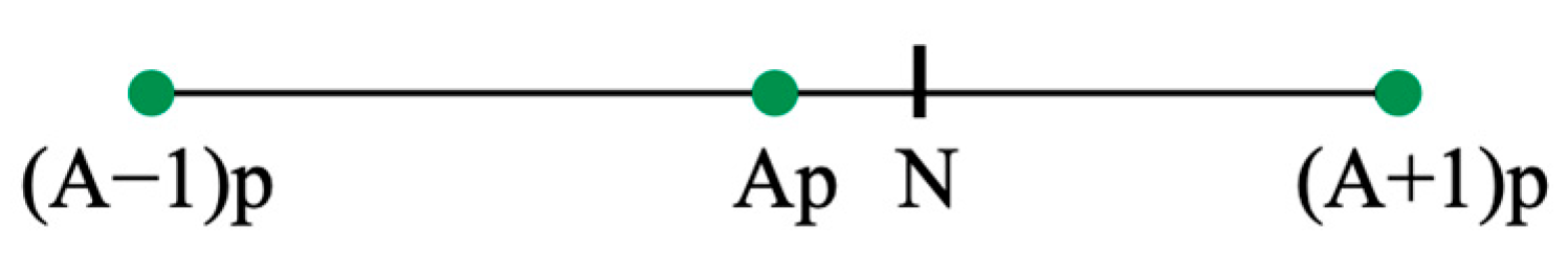 Appliedmath 02 00023 g025