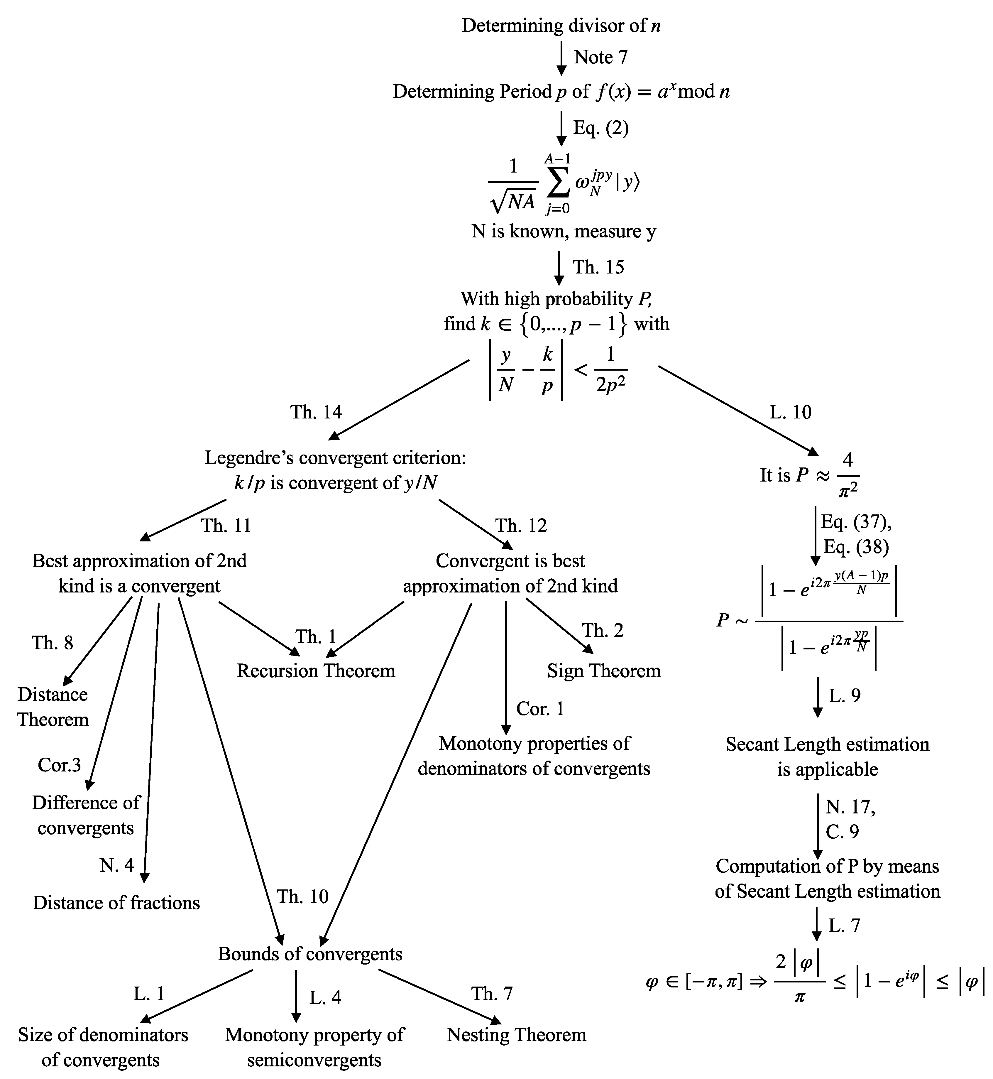Appliedmath 02 00023 g026
