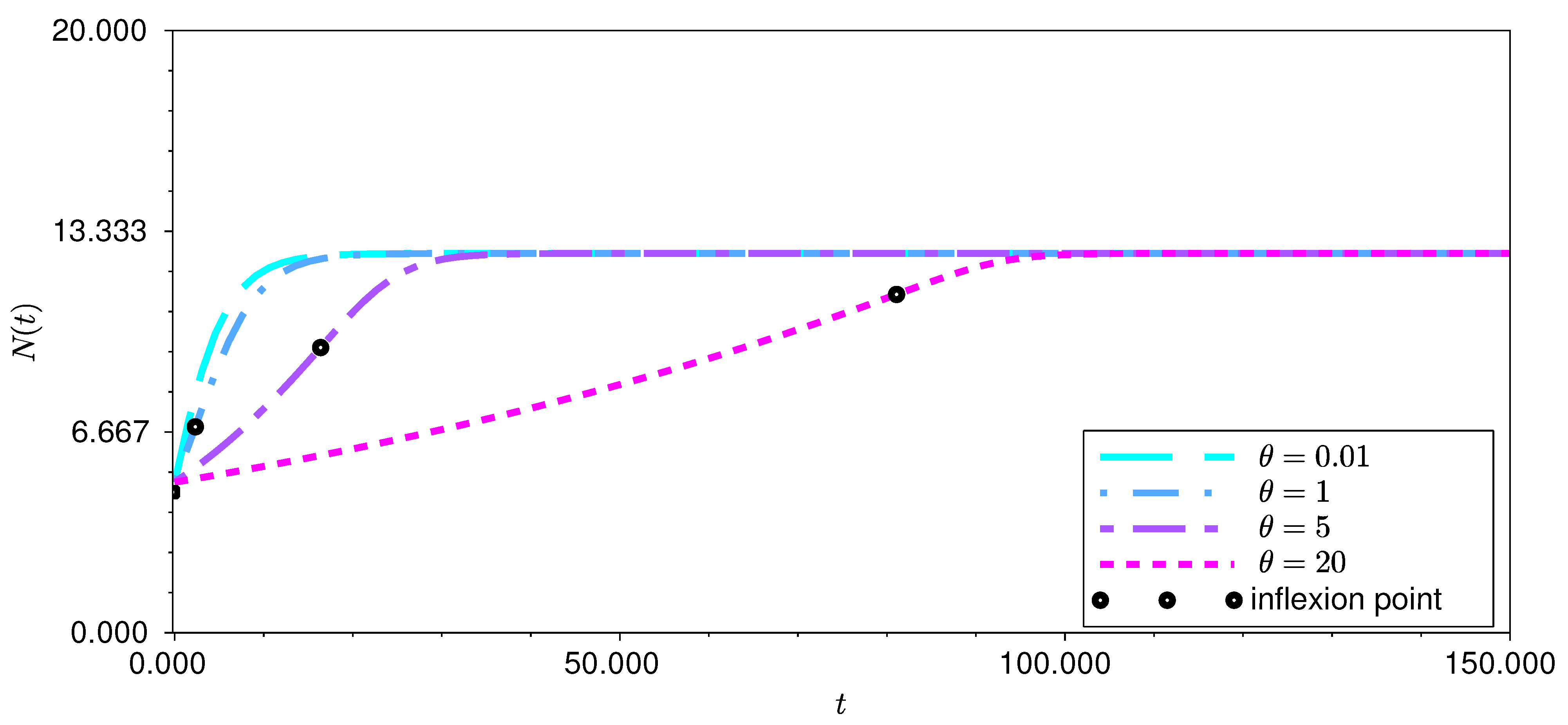 Appliedmath 02 00027 g001
