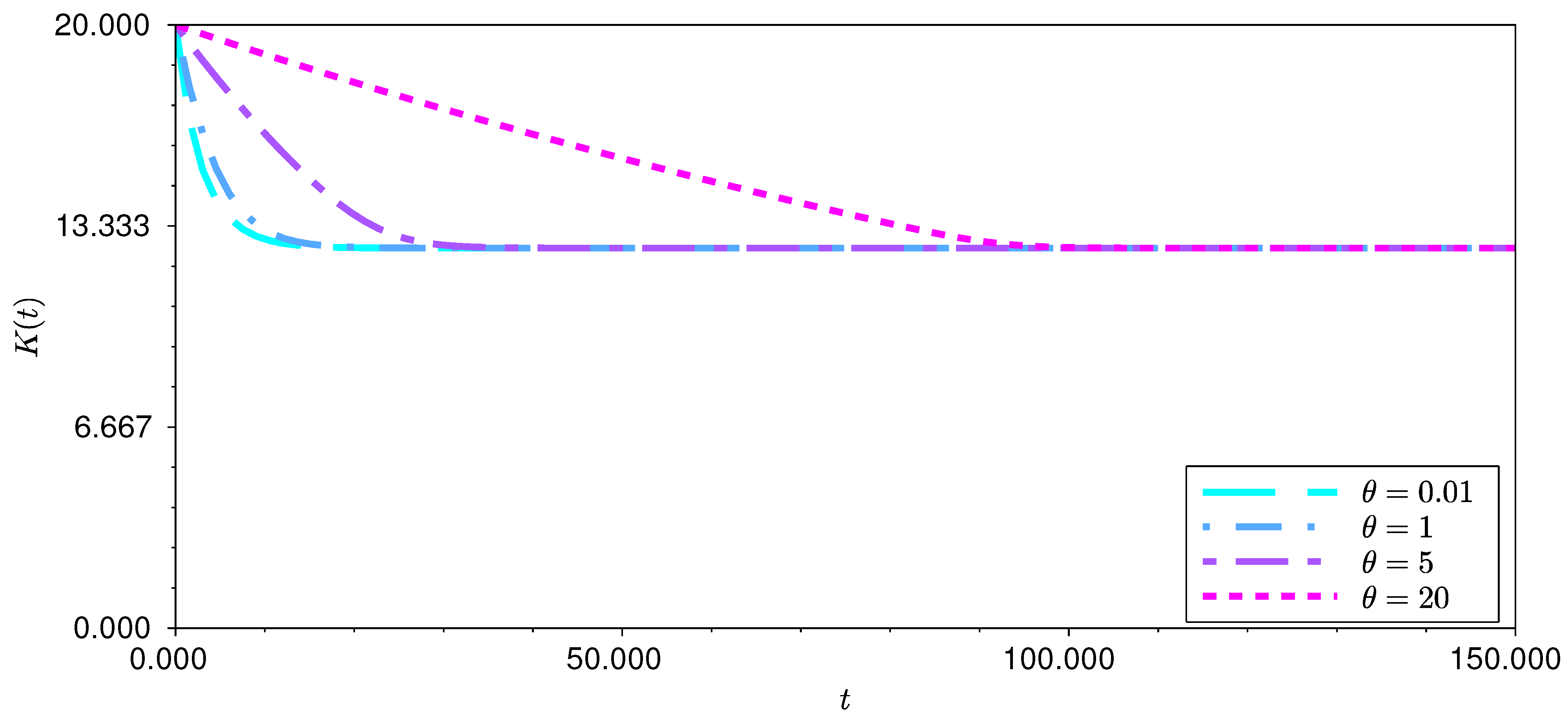Appliedmath 02 00027 g002
