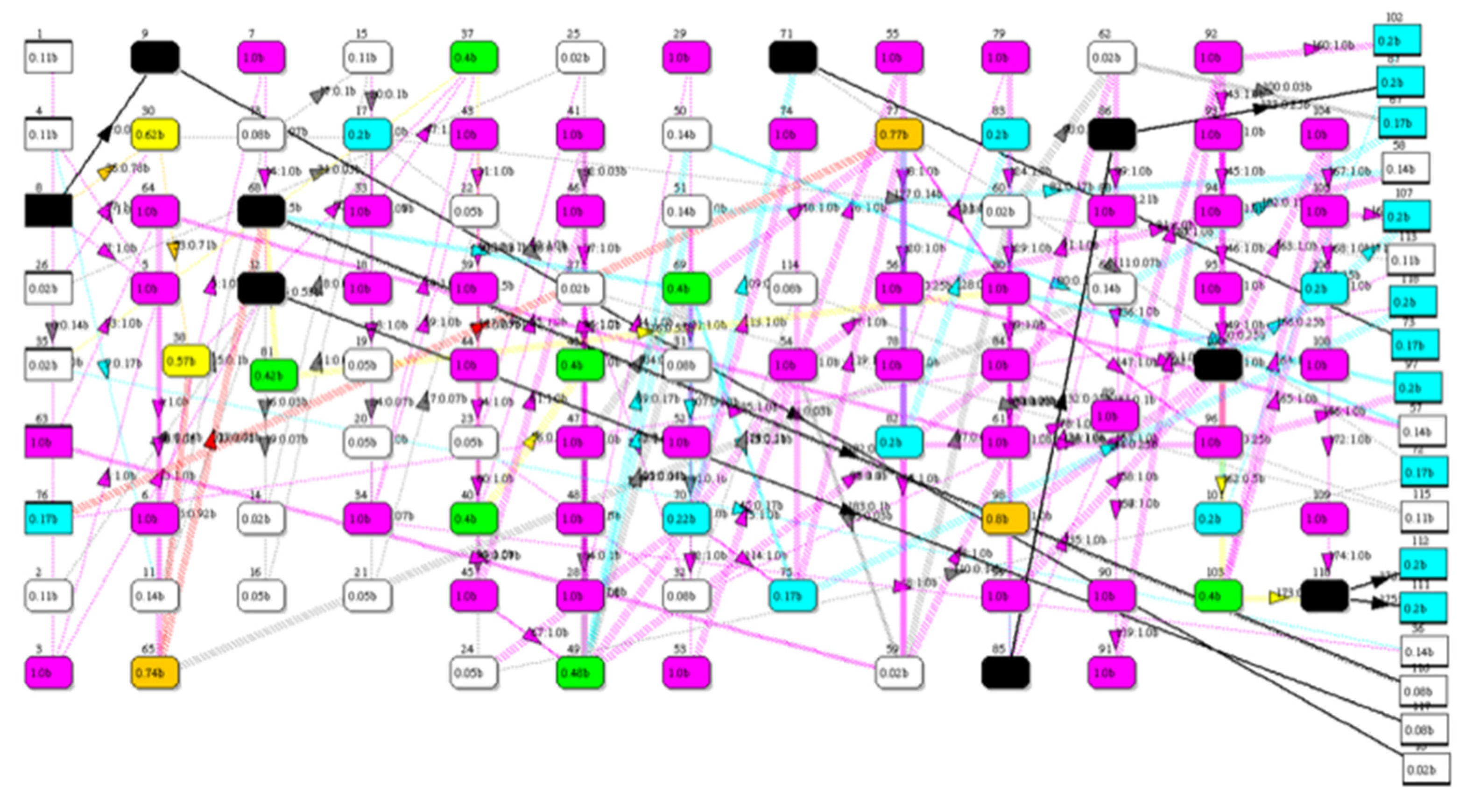 Appliedmath 02 00028 g006