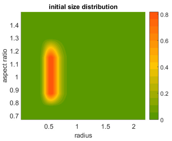 Appliedmath 02 00032 g0a2a