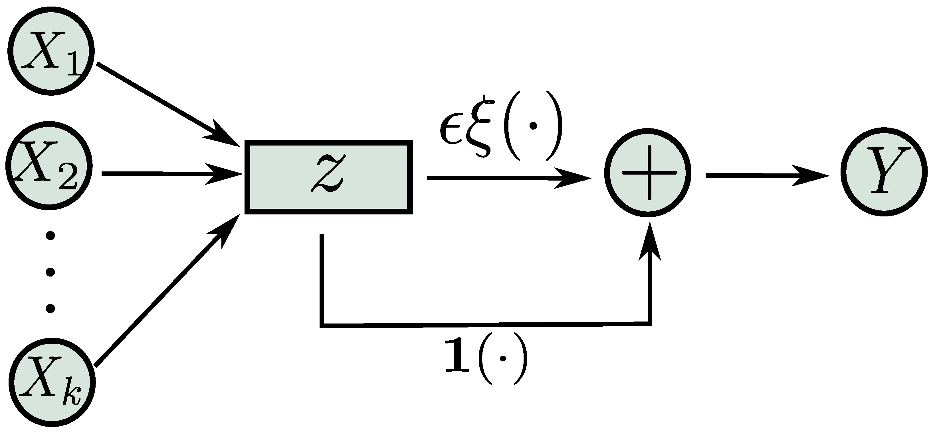 Appliedmath 02 00033 g001 Appliedmath 02 00033 g001