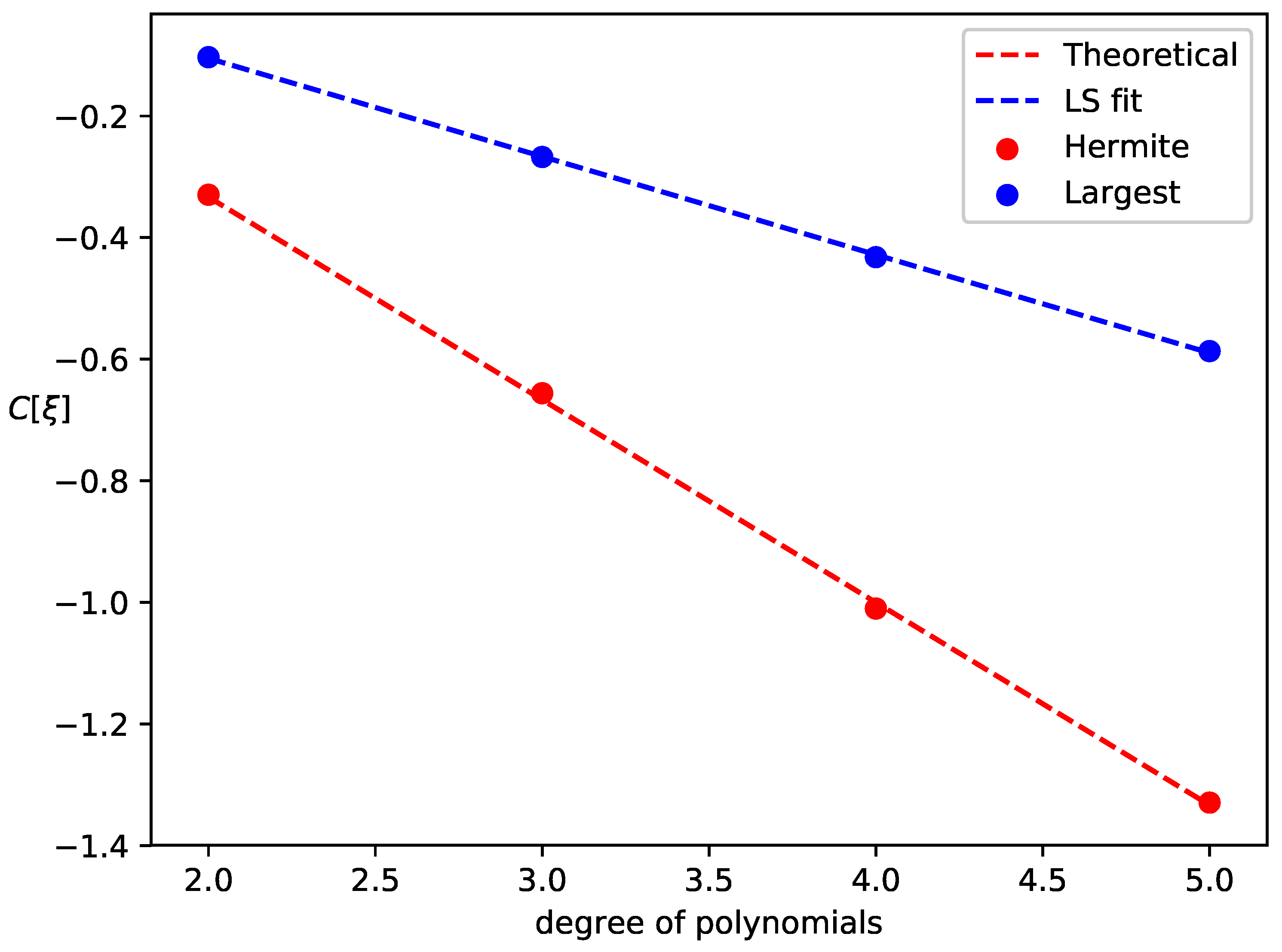 Appliedmath 02 00033 g002 Appliedmath 02 00033 g002