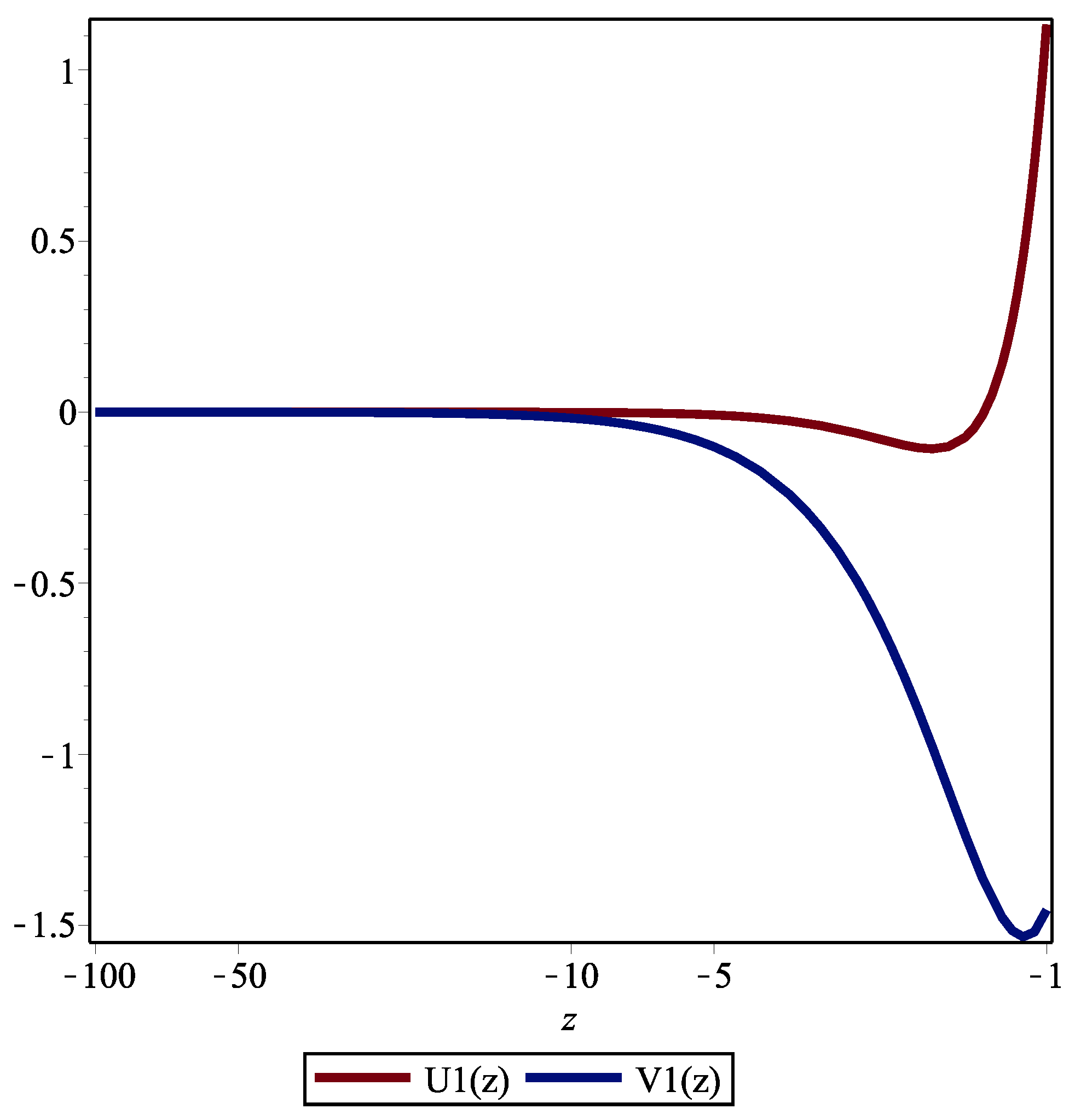 Appliedmath 02 00034 g001