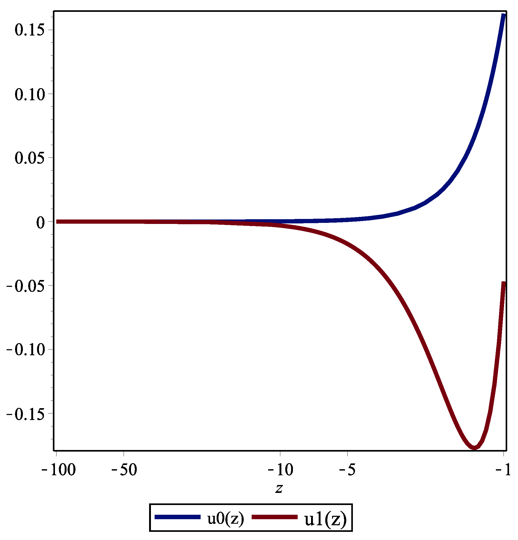 Appliedmath 02 00034 g002