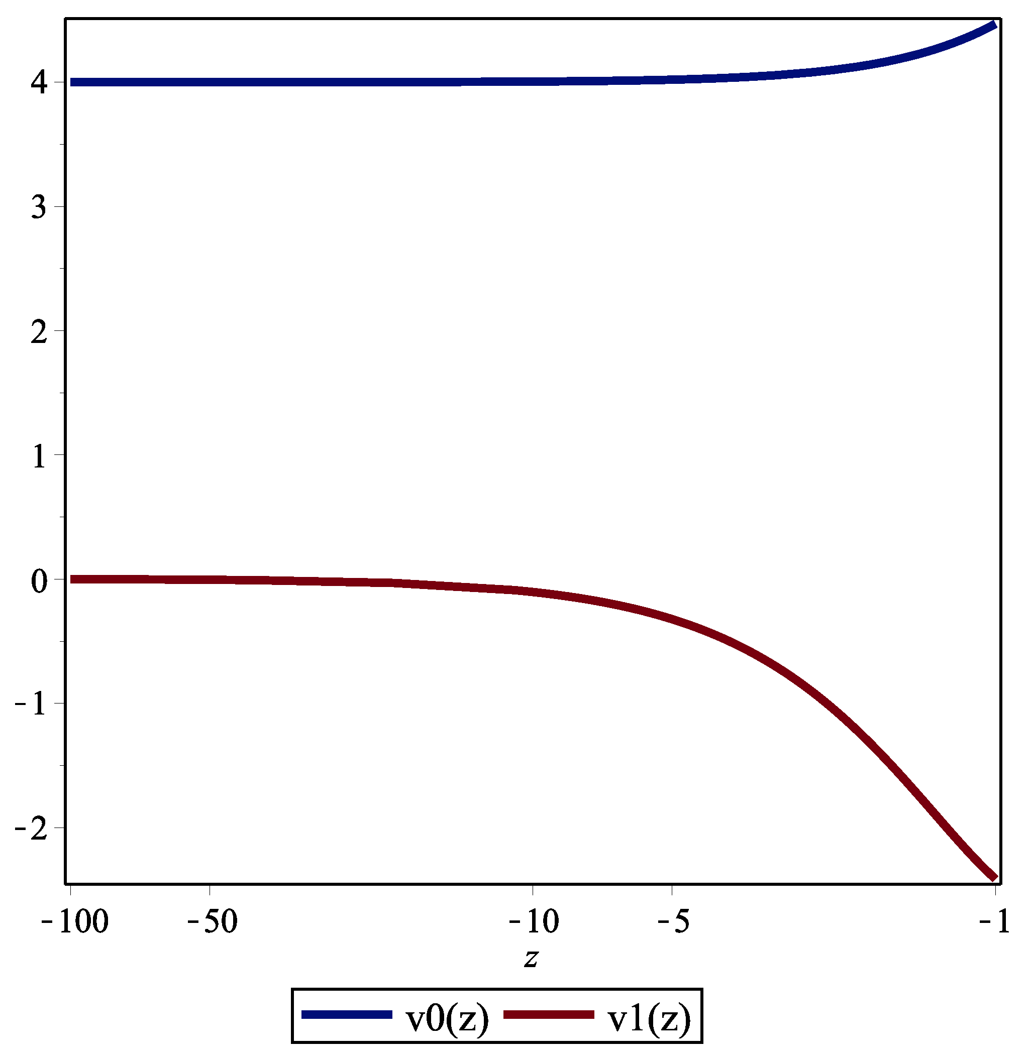 Appliedmath 02 00034 g003