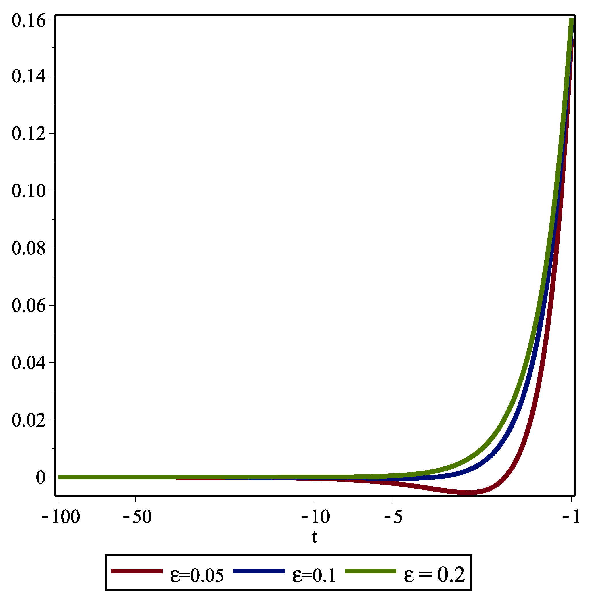 Appliedmath 02 00034 g004