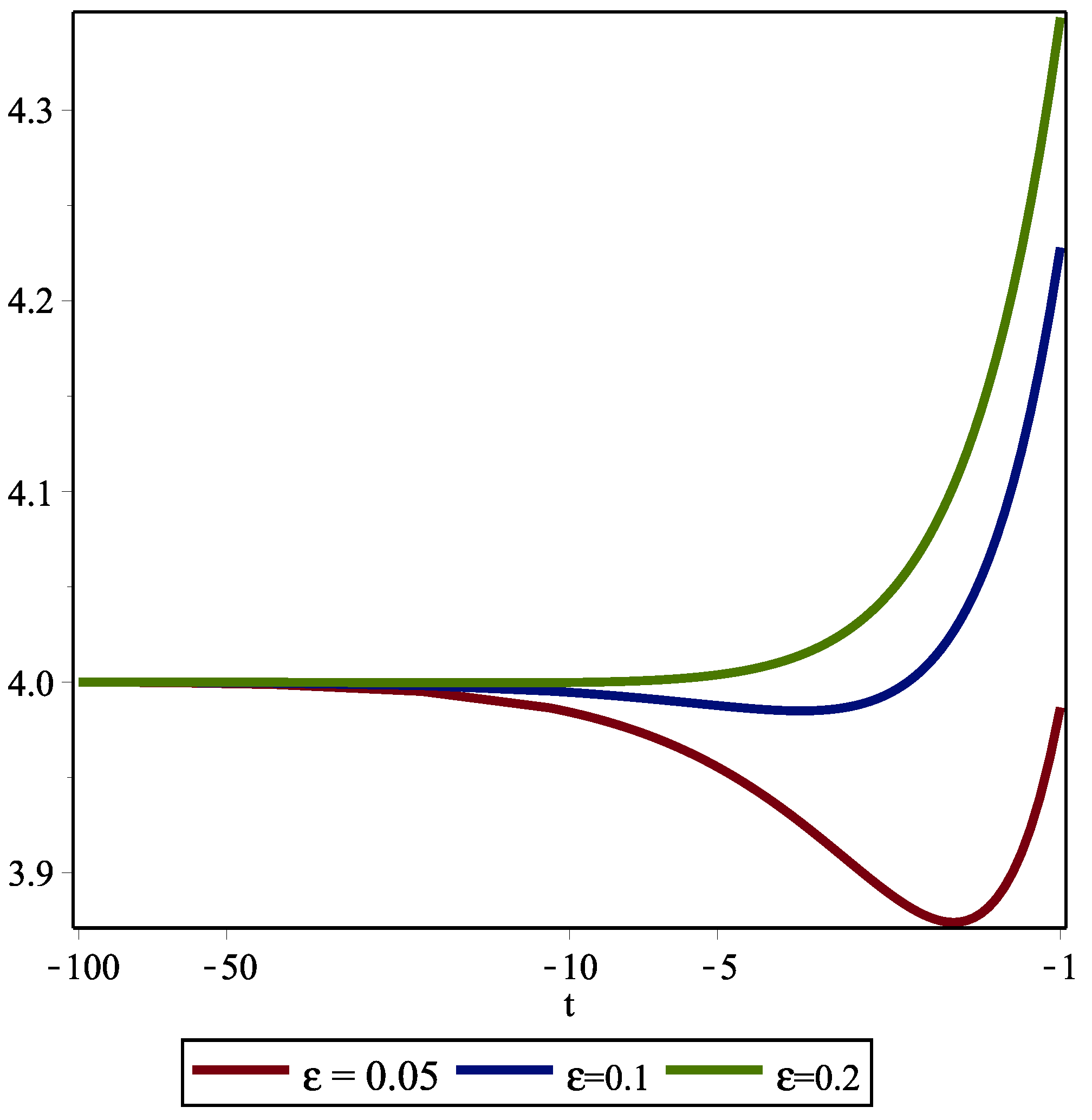 Appliedmath 02 00034 g005