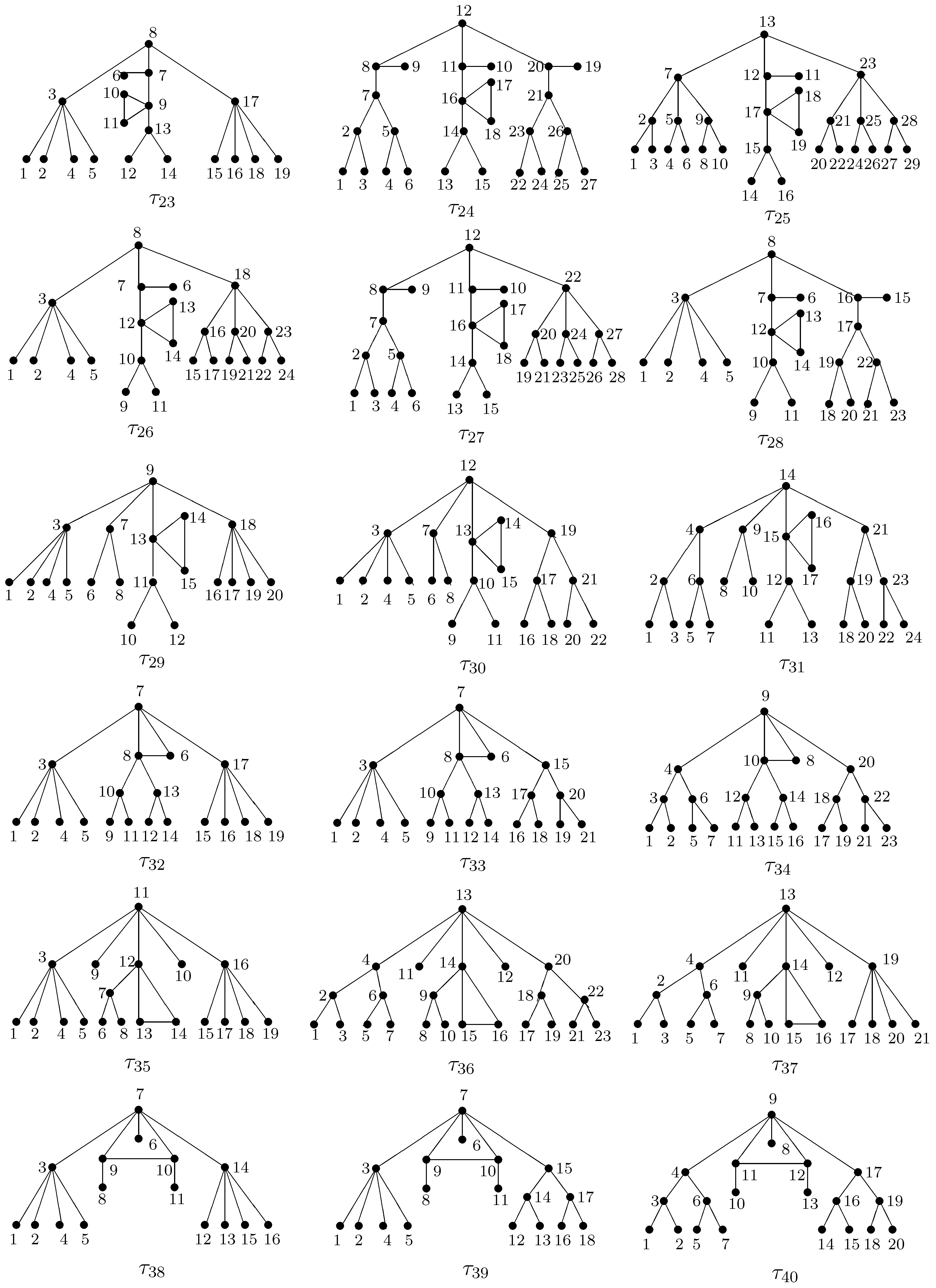 Appliedmath 02 00036 g003b