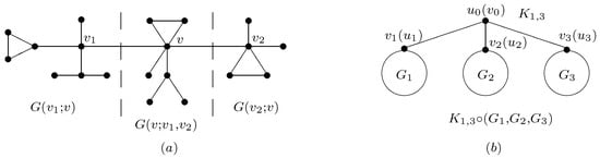 Appliedmath 02 00036 g004