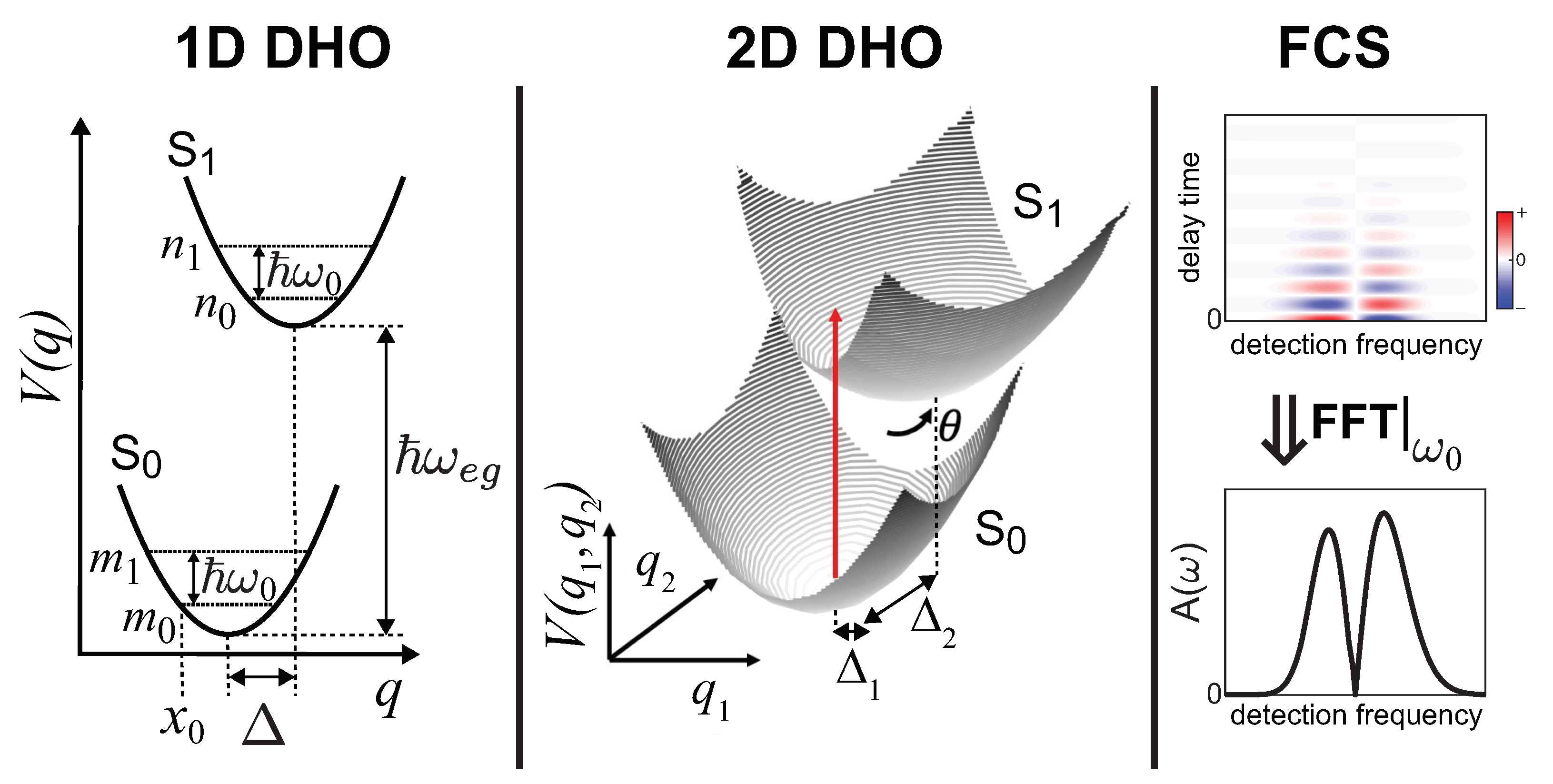 Appliedmath 02 00039 g001