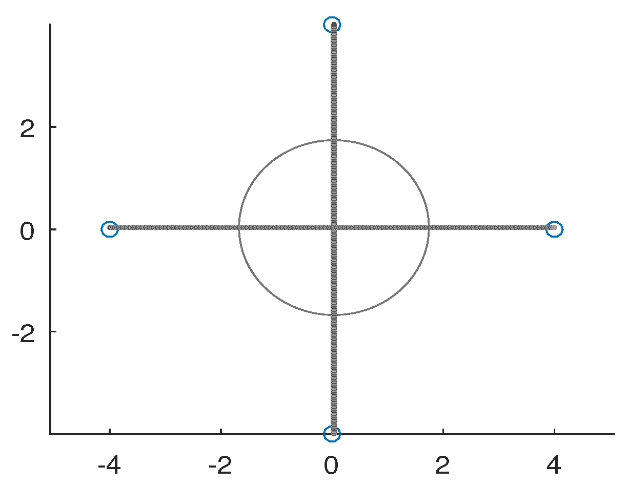 Appliedmath 02 00042 g002 Appliedmath 02 00042 g002