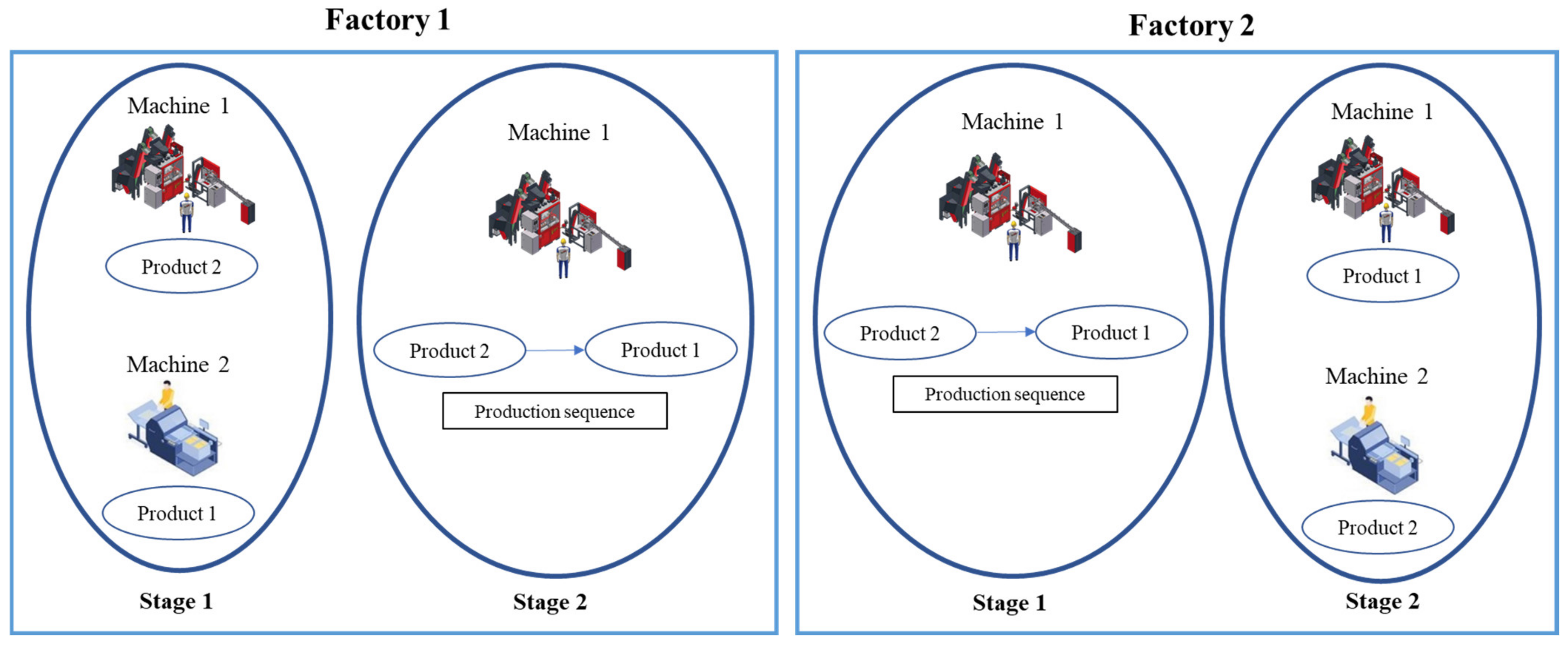 Appliedmath 02 00043 g002 Appliedmath 02 00043 g002