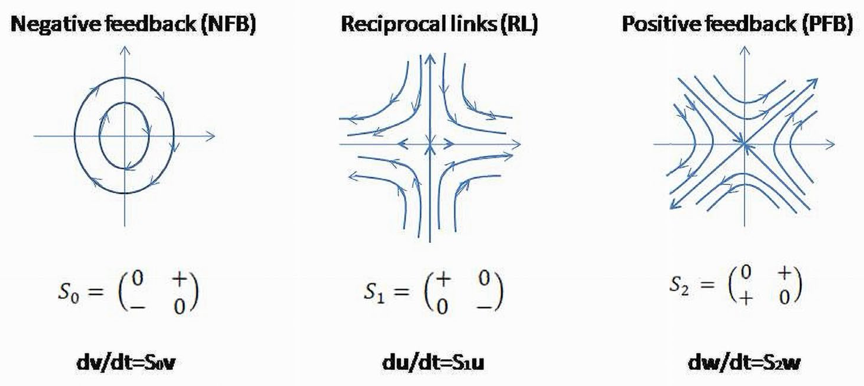 Appliedmath 03 00005 g006 Appliedmath 03 00005 g006