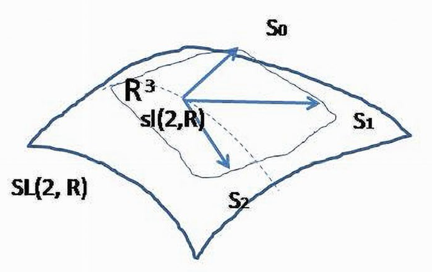 Appliedmath 03 00005 g007 Appliedmath 03 00005 g007