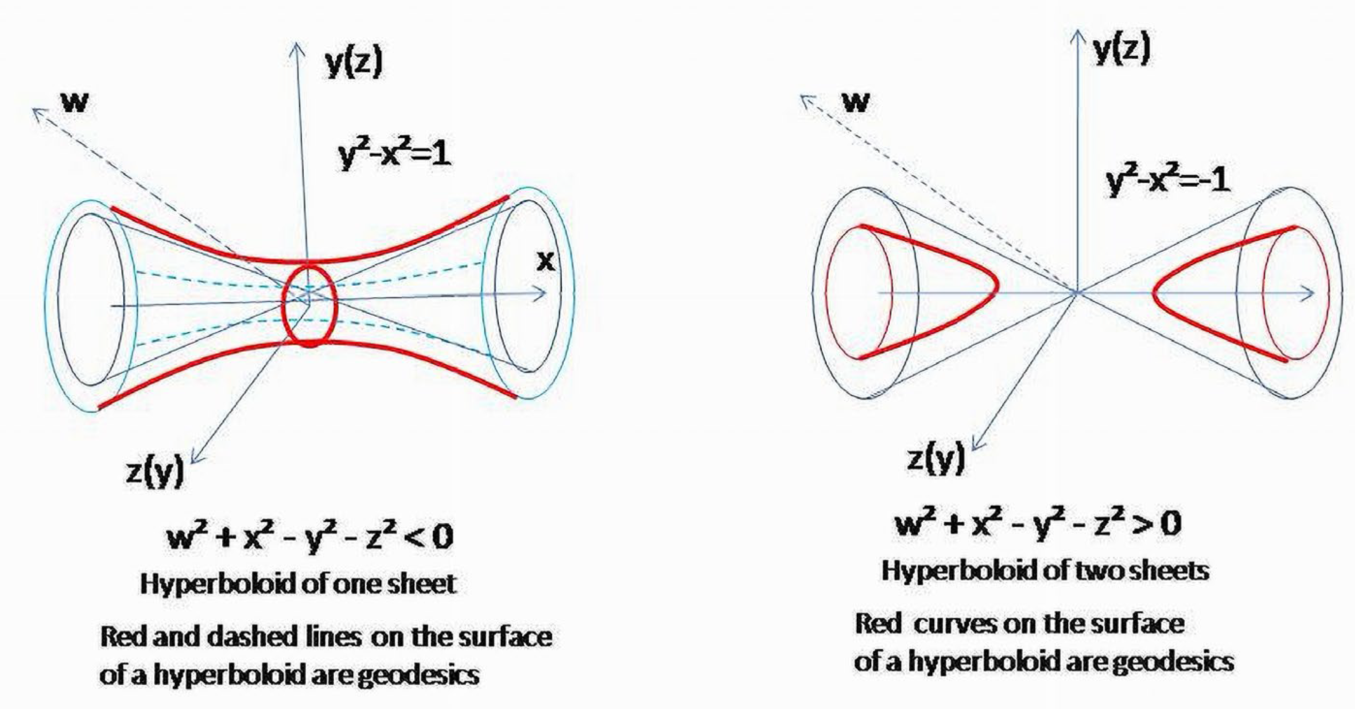 Appliedmath 03 00005 g011 Appliedmath 03 00005 g011