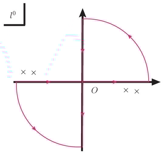 Appliedmath 03 00009 g0a1