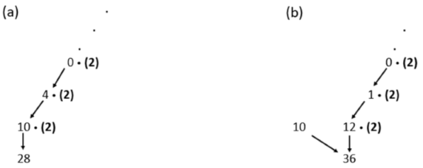 Appliedmath 03 00012 i004 Appliedmath 03 00012 i004