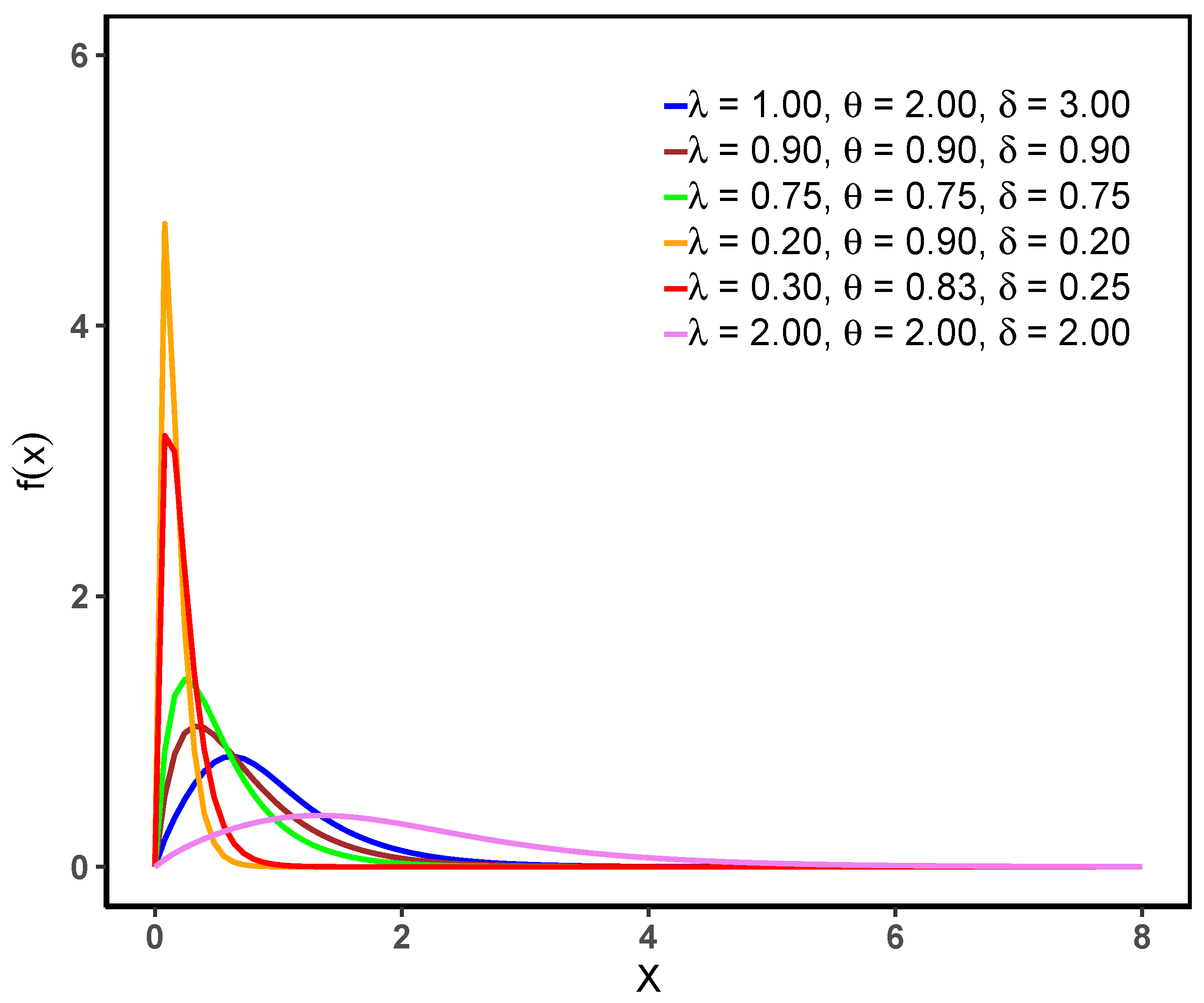Appliedmath 03 00013 g001