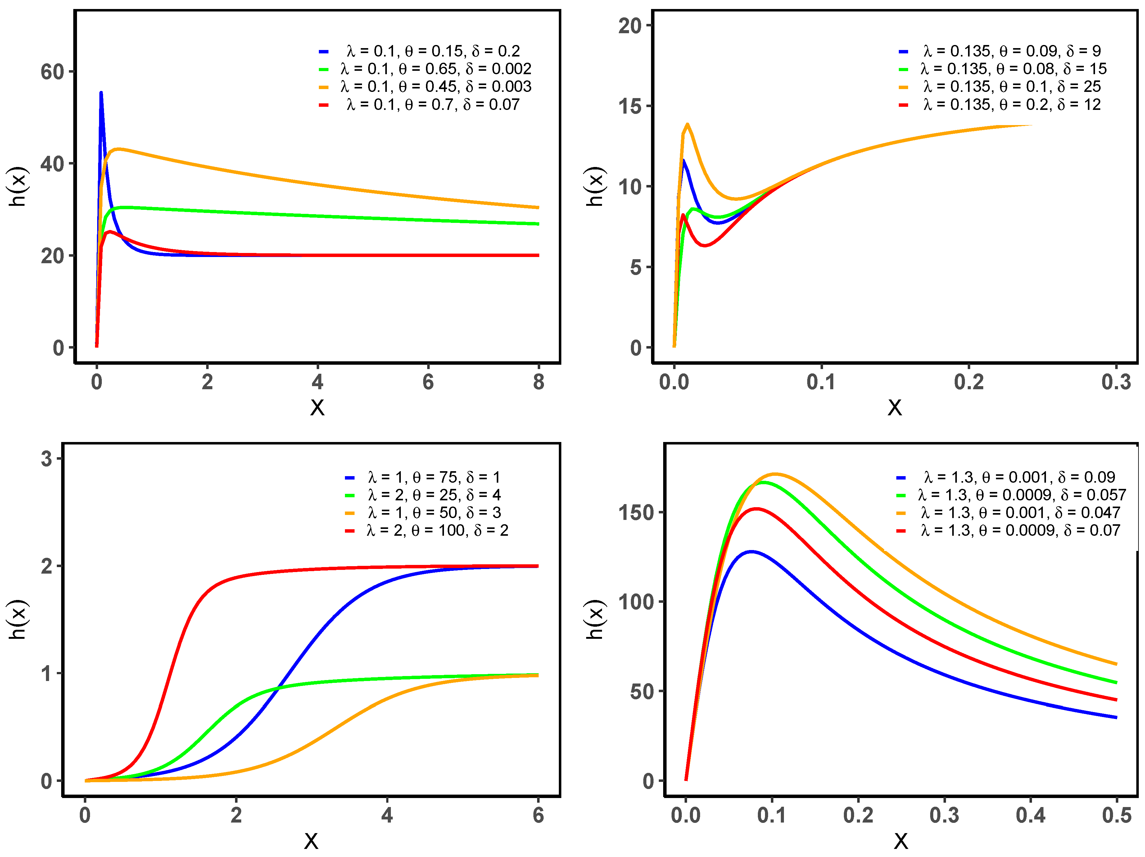 Appliedmath 03 00013 g002
