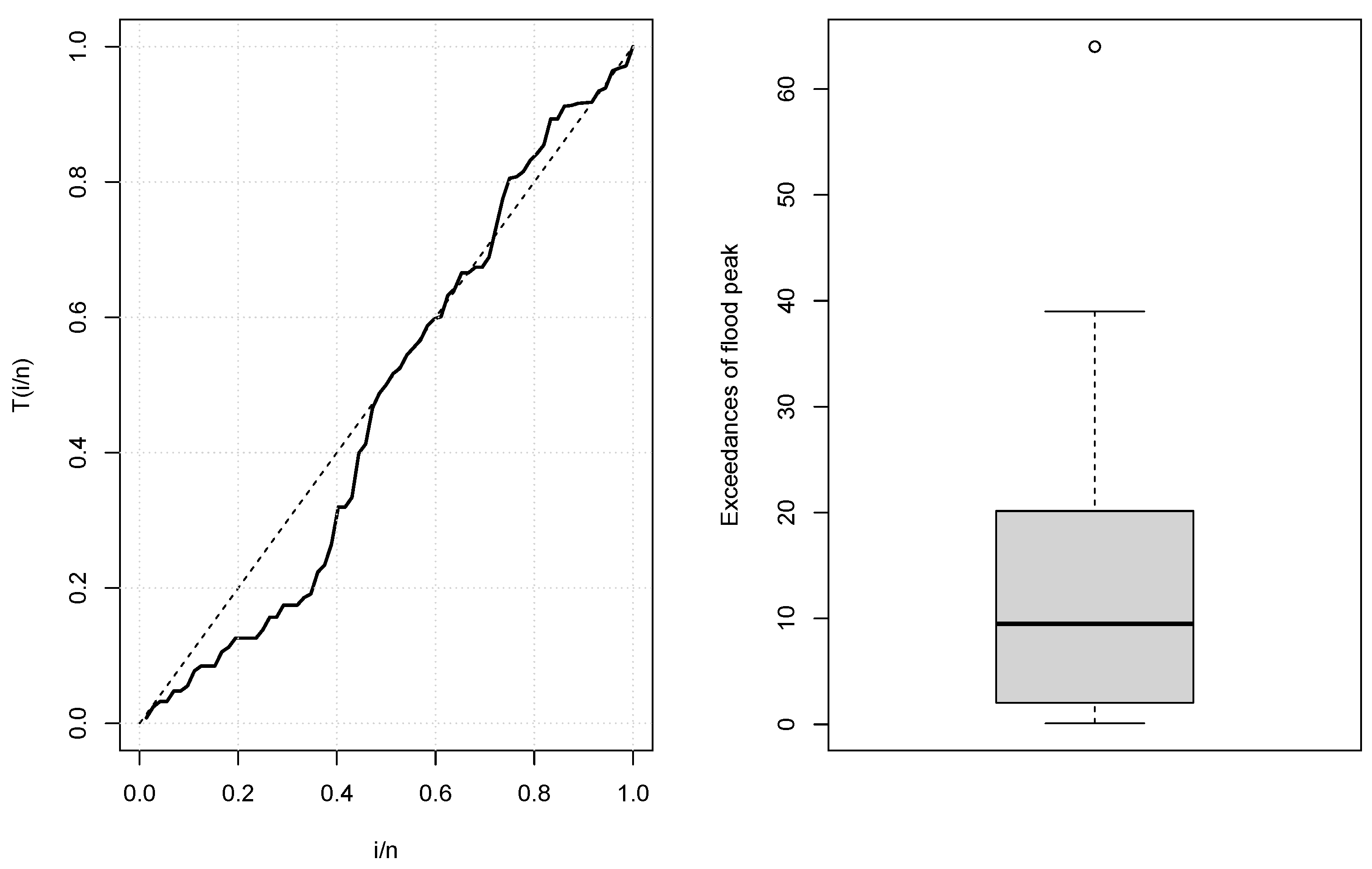 Appliedmath 03 00013 g003